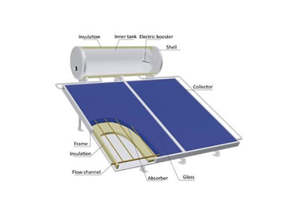  Chauffe-eau solaire plat pressurisé 